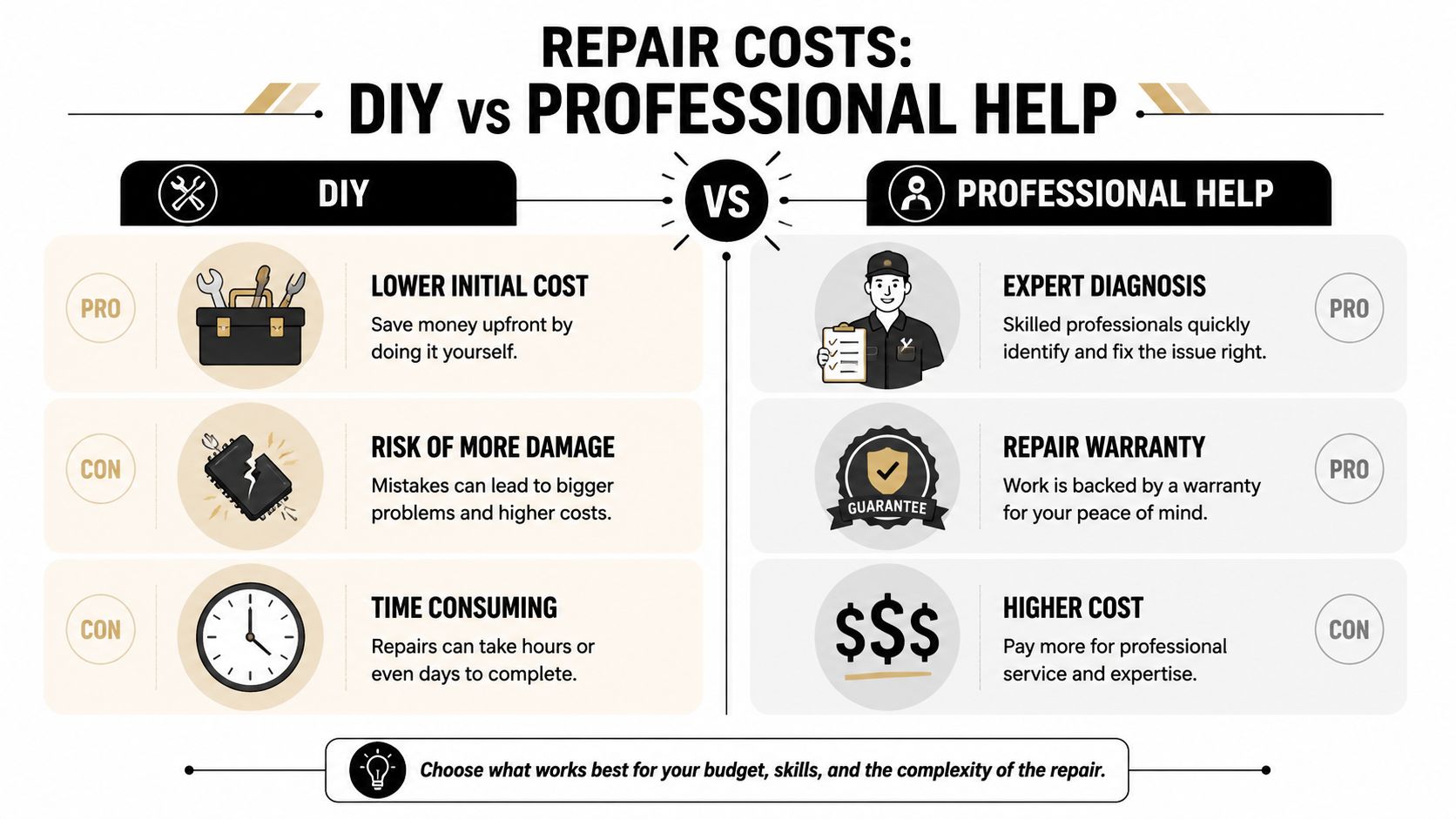 A comparison infographic detailing the pros and cons of DIY repairs versus hiring professional repair services.